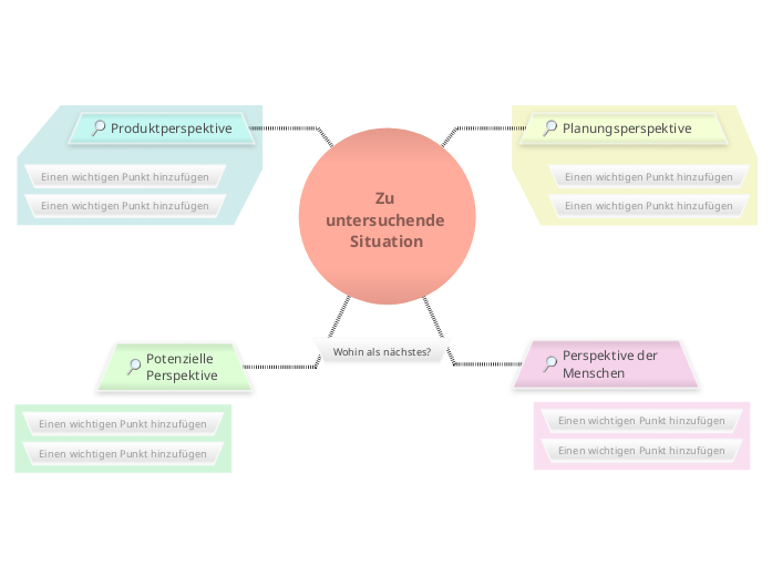 Reframing-Matrix Vorlage