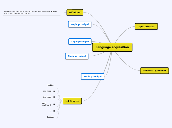 Language acquisition