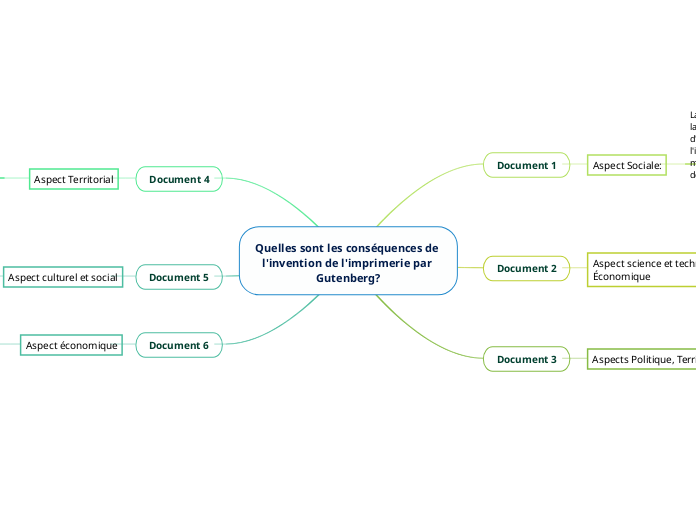 Quelles sont les conséquences de l'invention de l'imprimerie par Gutenberg?