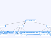 About Me! - Mind Map