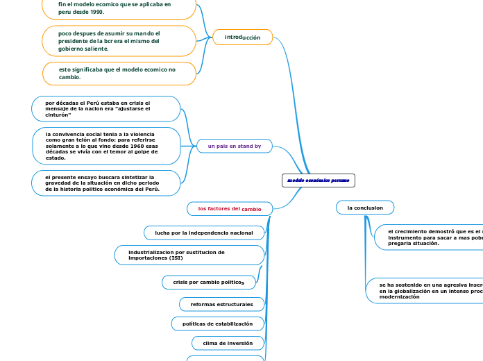 modelo económico peruano