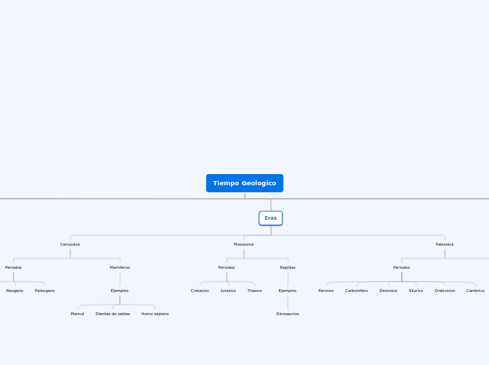 Tiempo Geologico