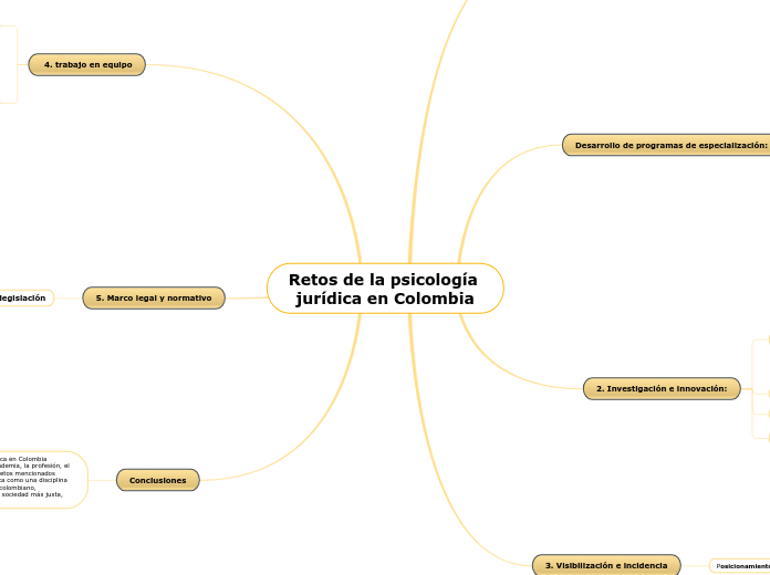 Retos de la psicología jurídica en Colombia