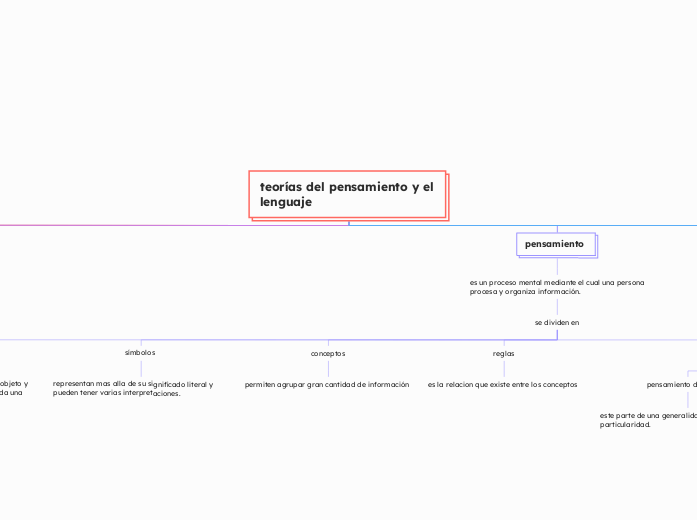 teorías del pensamiento y el lenguaje 