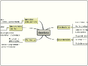 Gordana - Mind Map