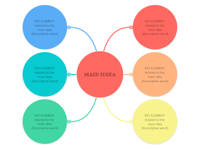 Bubble Map Template