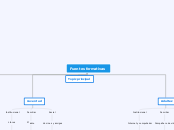 Fuentes formativas
