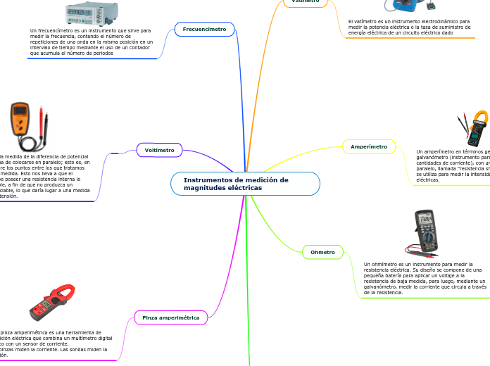 Instrumentos de medición de magnitudes eléctricas