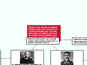 URSS: DEL LENINISMO AL    STALINISMO, D...- Mapa Mental