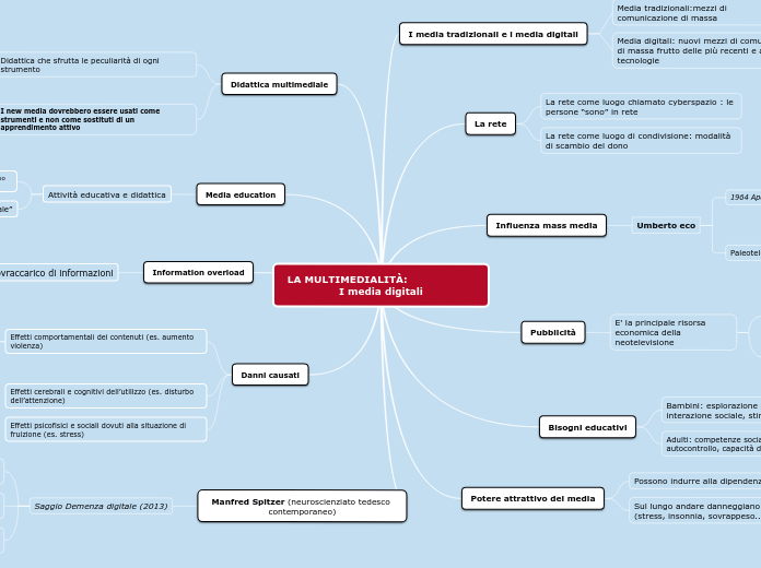 LA MULTIMEDIALITÀ:                    I media digitali