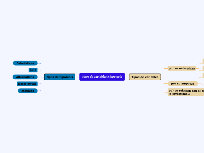 tipos de variables e hipotesis