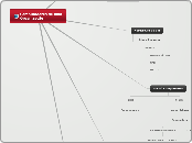 Computadores de uma Organização - Mapa Mental