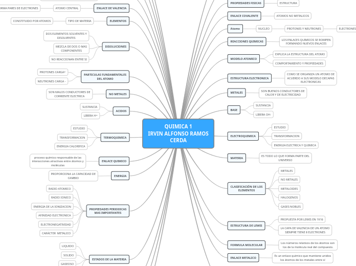 QUIMICA 1 IRVIN ALFONSO RAMOS CERDA
