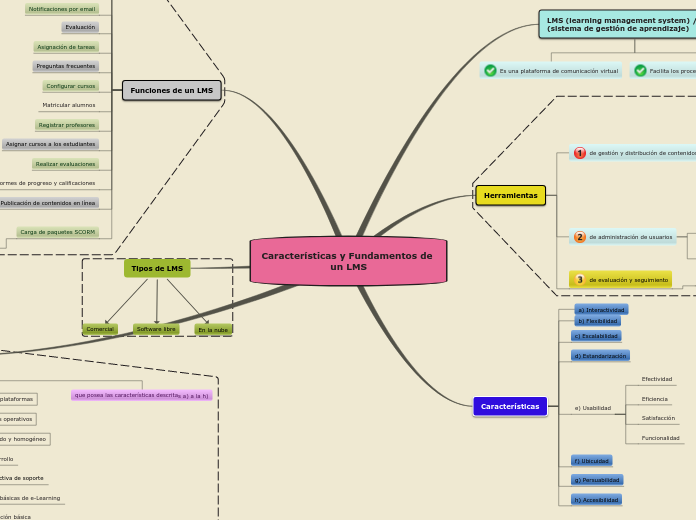 Características y Fundamentos de un LMS