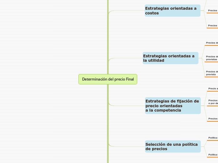 Determinación del precio Final