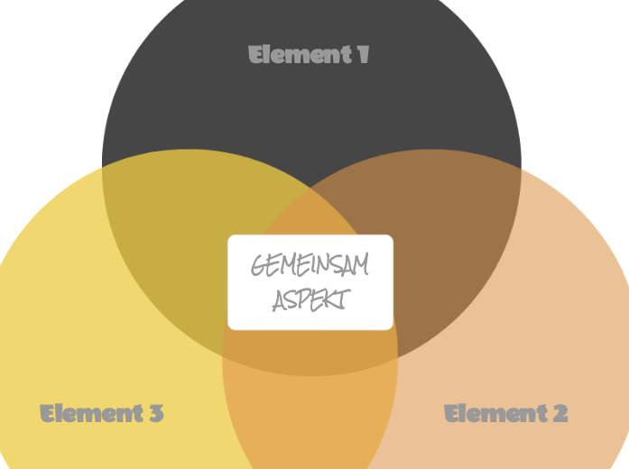 Venn-Diagramm (cooler Dreikreis)