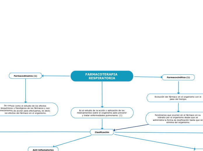 FARMACOTERAPIA RESPIRATORIA