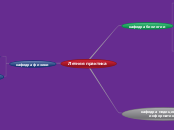 Летняя практика - Мыслительная карта