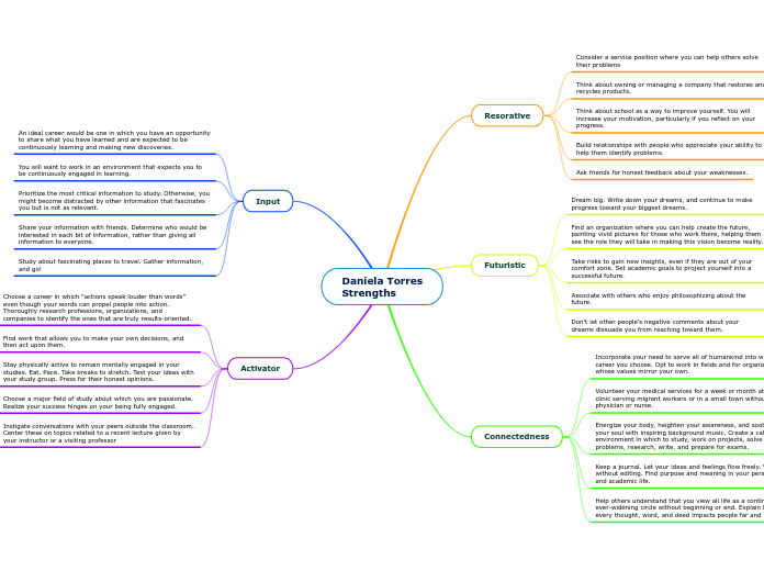 Daniela Torres
Strengths - Mind Map