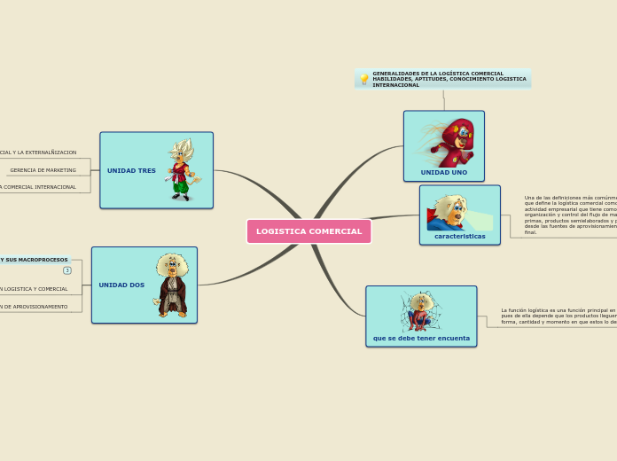 LOGISTICA COMERCIAL - Mapa Mental