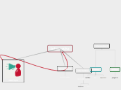 Informatika - Mind Map