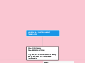 MUSICAL INSTRUMENT FAMILIES