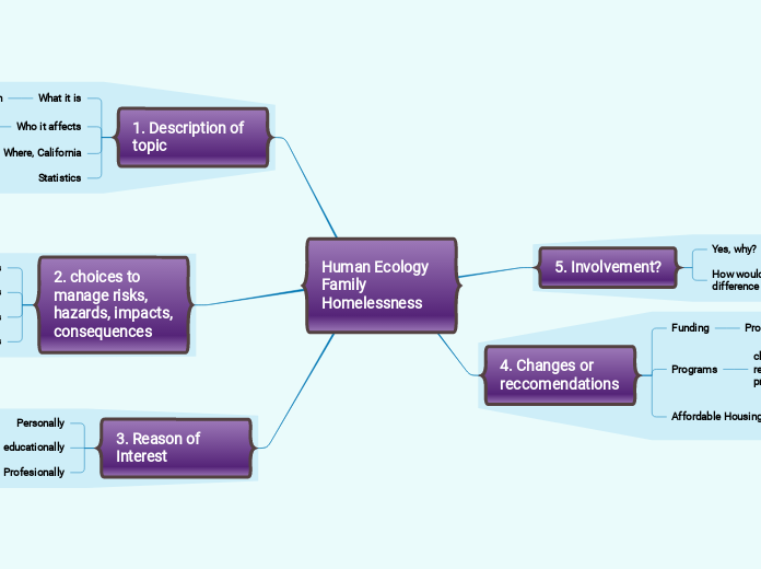 Human Ecology Family Homelessness