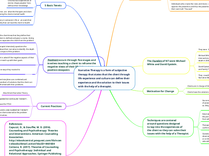 Narrative Therapy is a form of subjective therapy that states that the client through life experience and culture can define their experience and the solution to their issues with the help of a therapist.