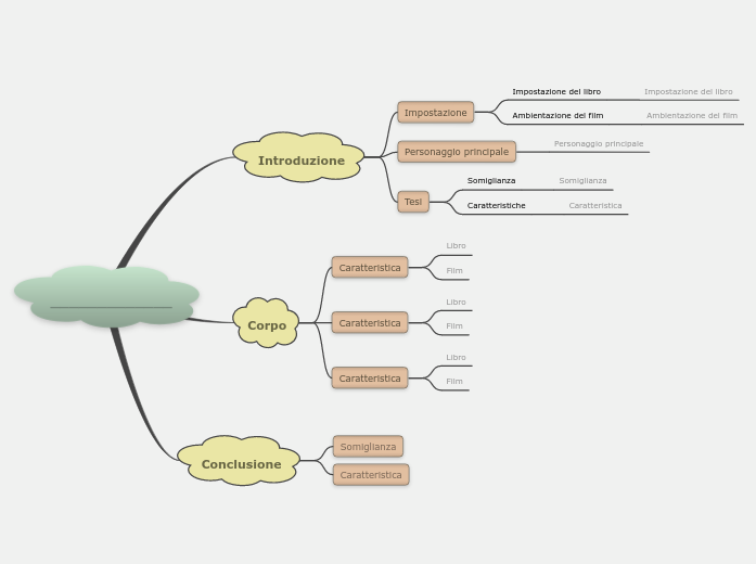 Mappa di confronto (punto a punto)