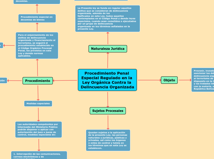 Procedimiento Penal Especial Regulado e...- Mapa Mental