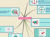 Mercado o Marketing - Mapa Mental