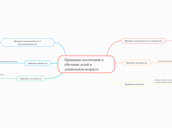 Принципы воспитания и обучения детей в дошкольном возрасте 