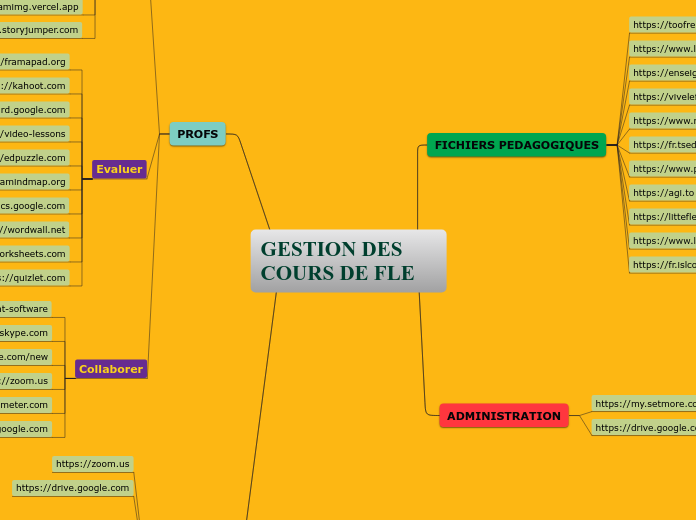 GESTION DES COURS DE FLE