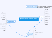 Mesopotamia and Egypt - Mind Map