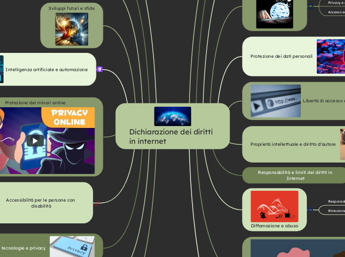 Dichiarazione dei diritti in internet