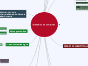 Trastornos de conducta - Mapa Mental