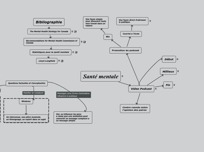 oraganization pour tech