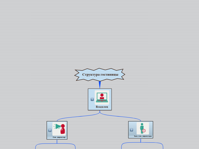 Структура гостиницы