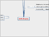 Závěrečné práce - Mind Map