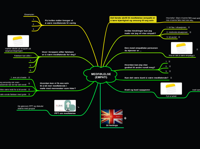 MEDFØLELSE
(EMPATI)