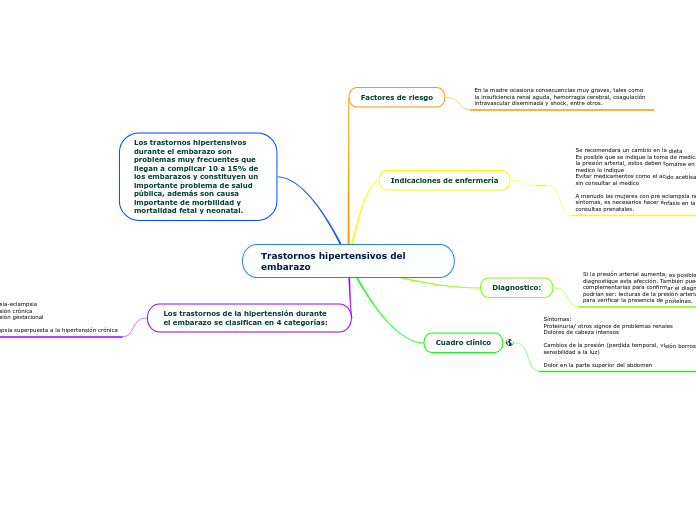 Trastornos hipertensivos del embarazo