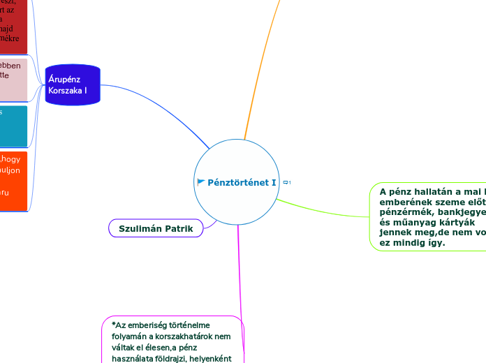 Pénztörténet I