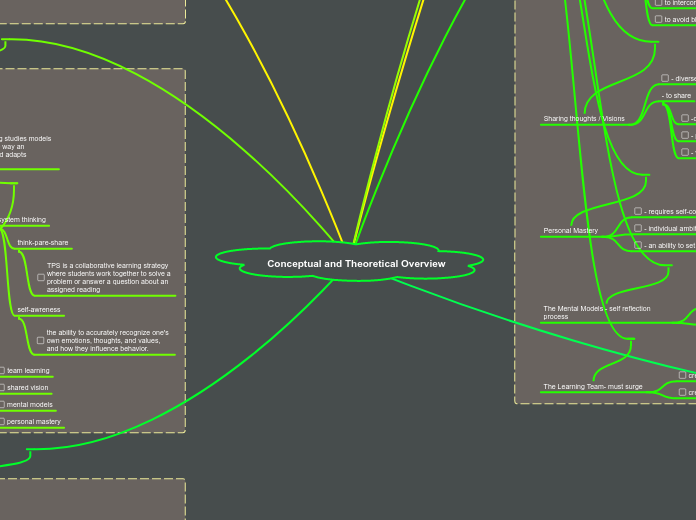 Conceptual and Theoretical Overview