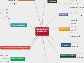 MOOC REF Ressources - Carte Mentale