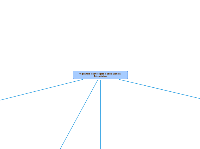 Vigilancia Tecnológica e Inteligencia Estratégica