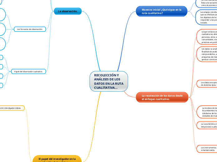 RECOLECCIÓN Y ANÁLISIS DE LOS DATOS EN LA RUTA CUALITATIVA...