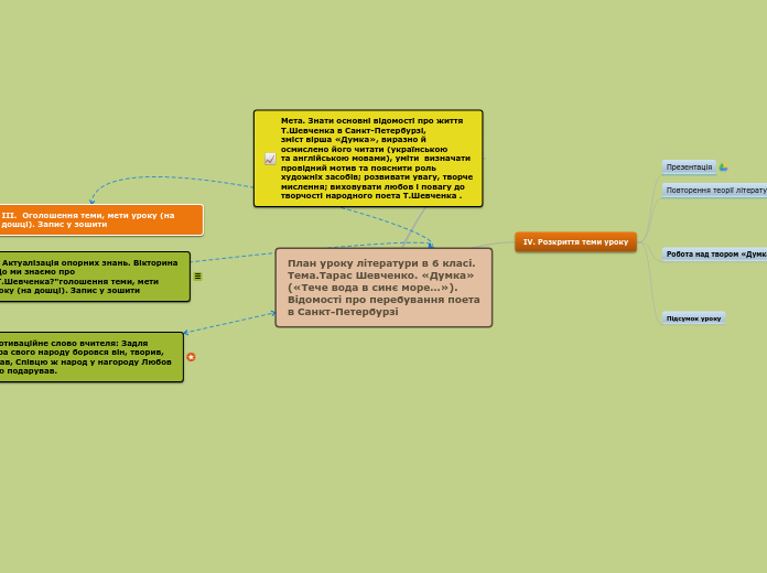 План уроку літератури в 6 класі. Тема.Тарас Шевченко. «Думка» («Тече вода в синє море…»). Відомості про              перебування поета в Санкт-Пете