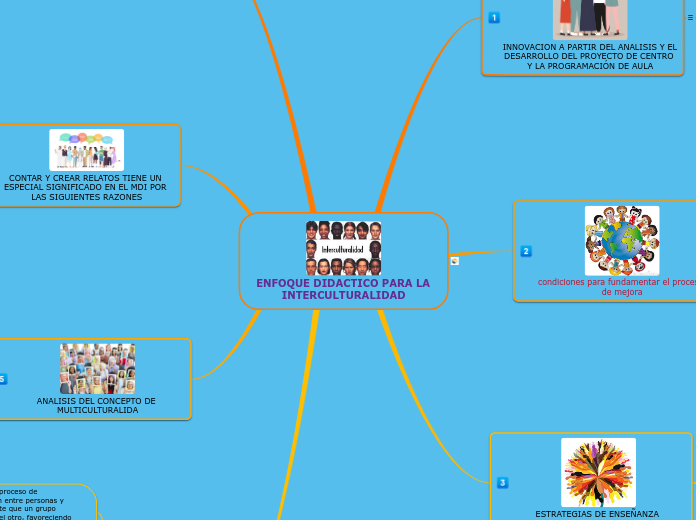 ENFOQUE DIDACTICO PARA LA INTERCULTURALIDAD