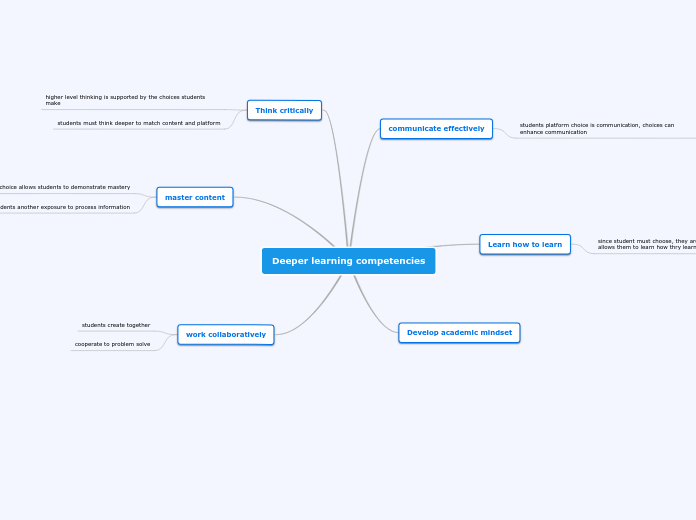 Deeper learning competencies