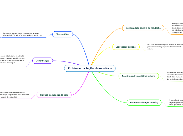 Problemas da Região Metropolitana